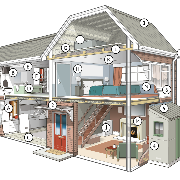 HOUSE DIAGRAM SHOWING WHERE ASBESTOS CAN BE FOUND IN HOMES